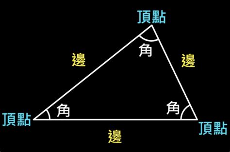 直角是什麼|小四數學｜一招教你如何快速辨別銳角、直角、鈍角三角形 